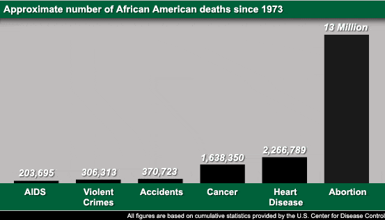 Margaret Sanger and the Racist History of Planned Parenthood (Black Genocide) 