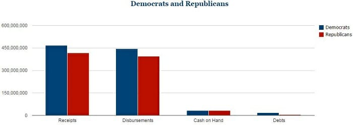 BAM Campaign Finance