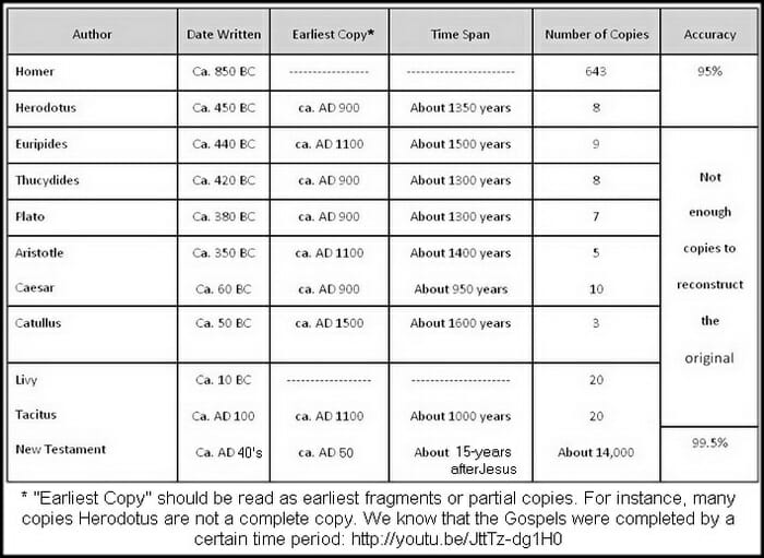 manuscript comparison AGAIN 700