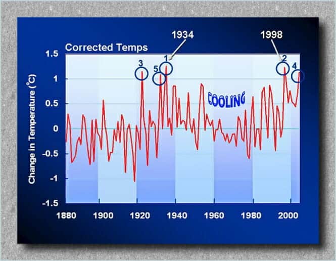 2CorrectedTemps_lg