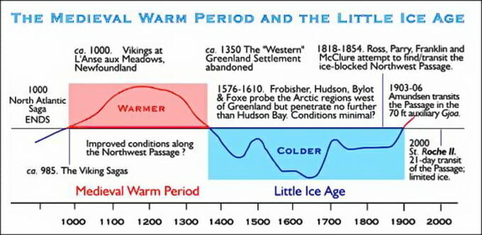 #99 - Main news thread - conflicts, terrorism, crisis from around the globe - Page 19 Medieval_warm_period