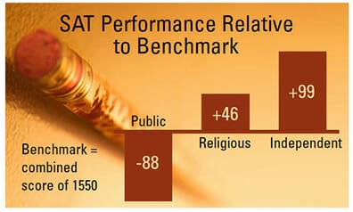 SAT2015bench