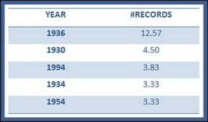 state_records_table2